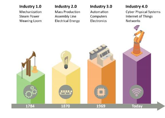 面向移動機器人的無線充電技術實現(xiàn)工業(yè)4.0