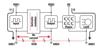 善用可靠且性價比高的隔離技術(shù)來應(yīng)對高電壓設(shè)計挑戰(zhàn) 善用可靠且性價比高的隔離技術(shù)來應(yīng)對高電壓設(shè)計挑戰(zhàn)