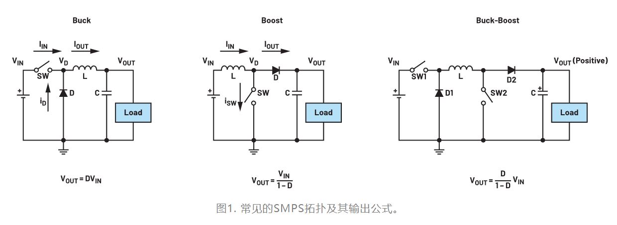 為什么我的電源會出現振鈴和過熱？