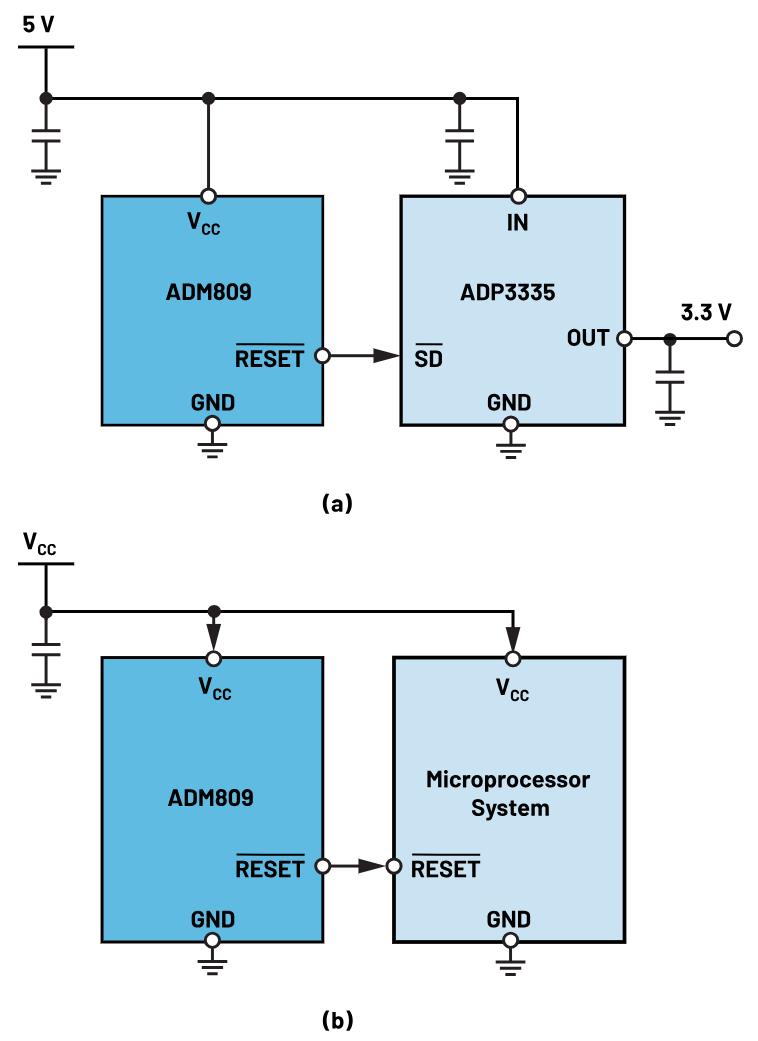 如何防止掉電狀況下的系統出錯？