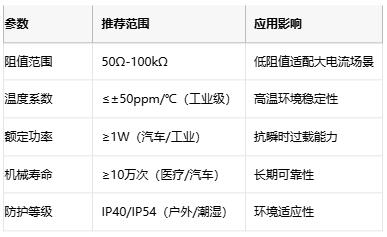 線繞電位器技術(shù)解析：原理、應(yīng)用與選型策略