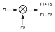 ADALM2000實驗指南：有源混頻器設計與轉(zhuǎn)換增益分析