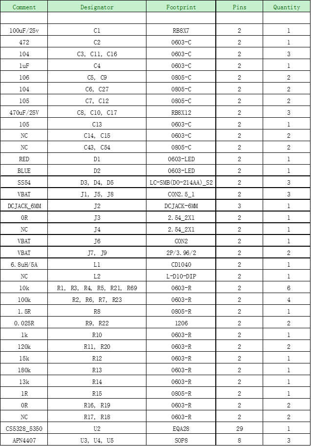 CS5350/CS5328 太陽能板供電鉛酸蓄電池、磷酸鐵鋰電池、鋰電池充電管理IC系列