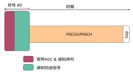 通信感知一體化在車聯網領域的關鍵技術與應用