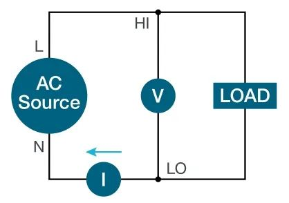 使用示波器對三相電機驅動器進行測量（上）