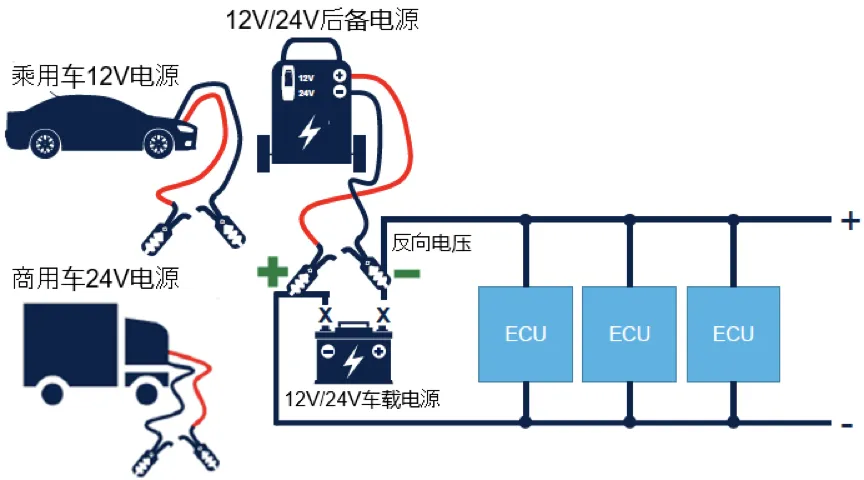 如何設計一款高可靠性的汽車CAN總線 (2)