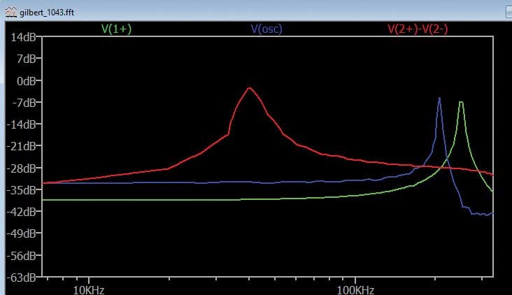ADALM2000實驗指南：有源混頻器設計與轉(zhuǎn)換增益分析
