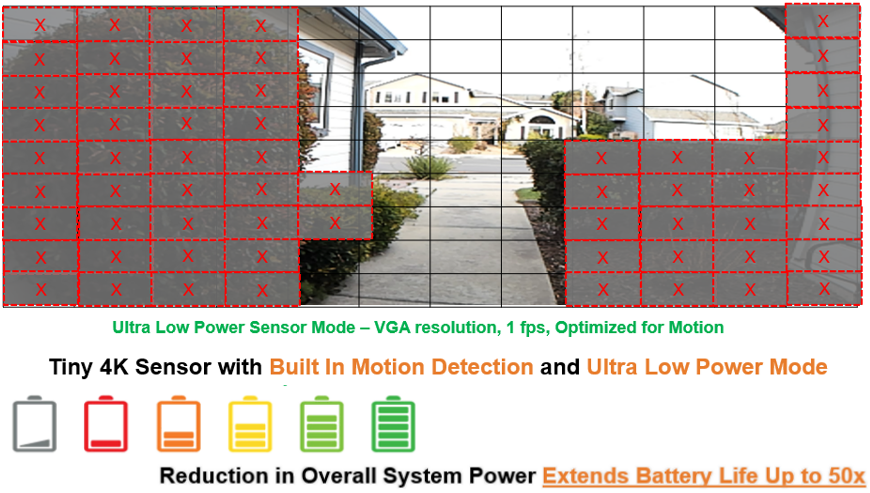 安森美領(lǐng)先的成像技術(shù)助您推進(jìn)視覺產(chǎn)品創(chuàng)新 安森美領(lǐng)先的成像技術(shù)助您推進(jìn)視覺產(chǎn)品創(chuàng)新
