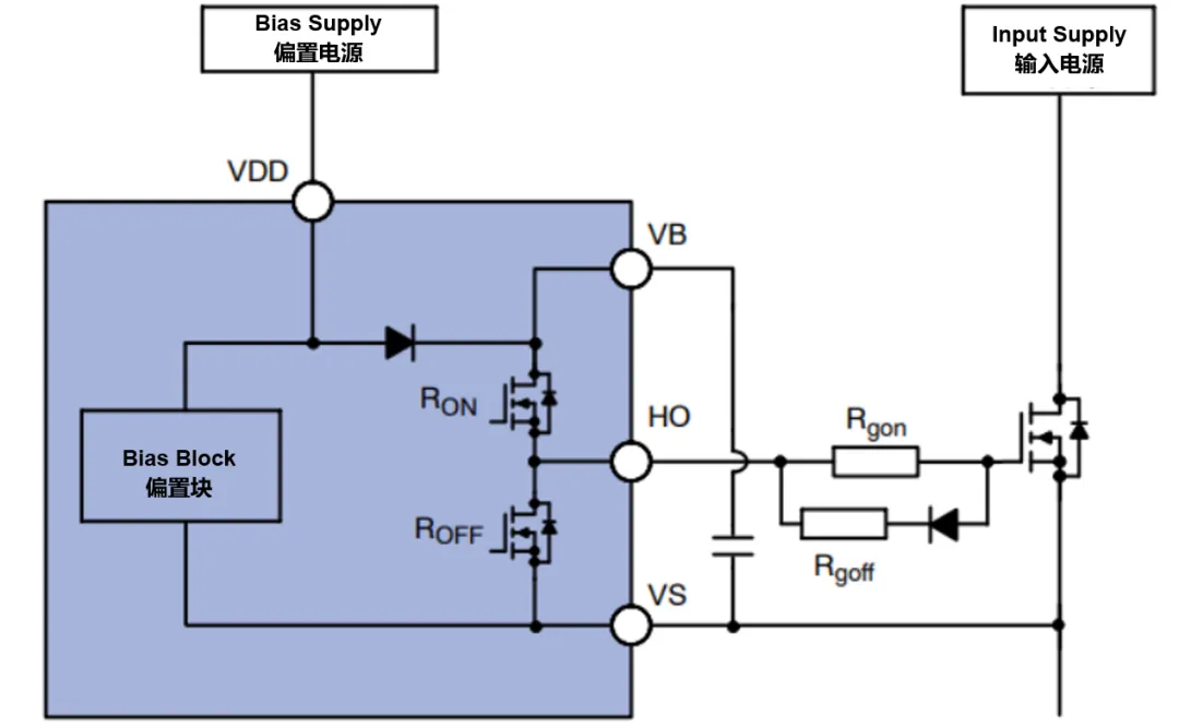 高壓柵極驅動器的功率耗散和散熱分析,一文get√ 高壓柵極驅動器的功率耗散和散熱分析,一文get√