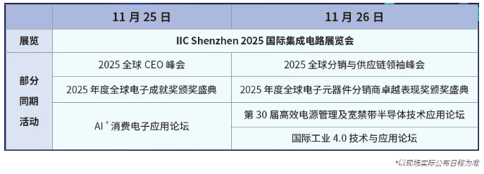 本屆峰會以 “你好，數字具身 (Hello, Digital Embodiment)” 為議題，直指下一代AI發展的核心——如何讓智能體更好地感知并與物理世界交互。屆時，Arm、西門子、SiPearl、Prophesee、芯原股份、思特威、英諾達等國內外半導體巨頭的掌門人與高管將罕見同臺，從芯片設計、視覺傳感、EDA工具到系統架構，共同勾勒千億增量市場的技術路線與商業藍圖。席位緊張，機遇不容錯過。