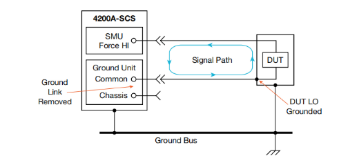 一文讀懂pA級(jí)電流測(cè)量的誤差控制與最佳實(shí)踐