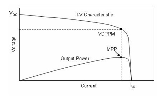 CS5350/CS5328 太陽能板供電鉛酸蓄電池、磷酸鐵鋰電池、鋰電池充電管理IC系列