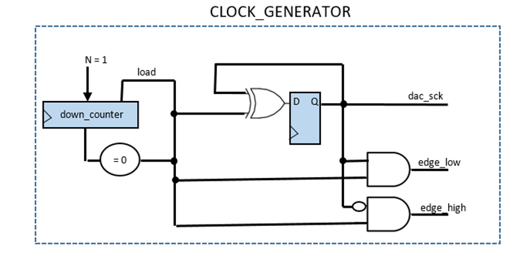 連接SPI接口器件 - 第二部分 連接SPI接口器件 - 第二部分