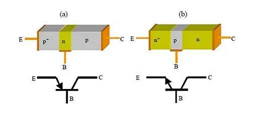 功率放大器電路中的三極管和MOS管，究竟有什么區(qū)別？