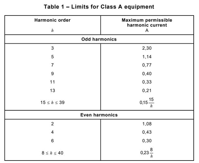 順應新版國標政策，首選瑞森半導體LLC方案