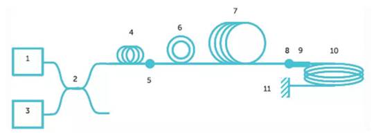 使用光纖作為隔離電流傳感器？