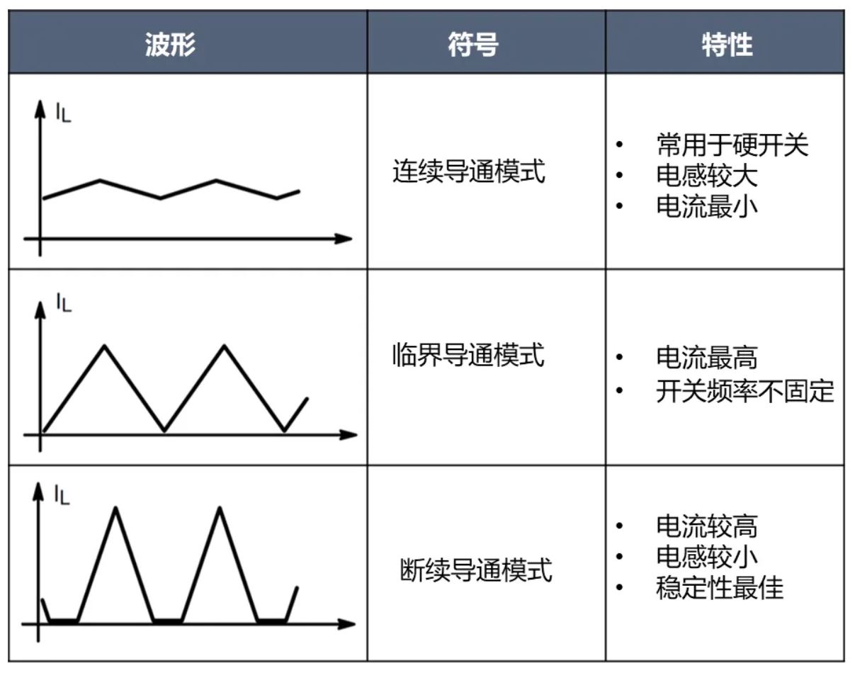 電源工程師必看，離線開關電源 (SMPS) 系統設計保姆級教程