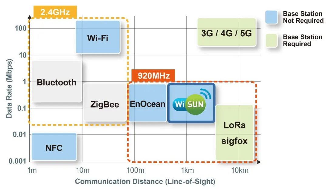 智能路燈該選什么樣的無線通信技術? 智能路燈該選什么樣的無線通信技術?