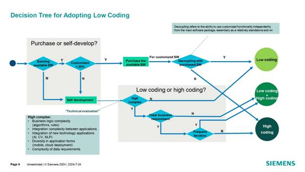 借力 Mendix 低代碼，加速博世汽車電子數(shù)字化轉(zhuǎn)型