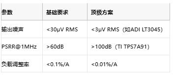 3μV噪聲極限！正弦波發(fā)生器電源凈化的七階降噪術