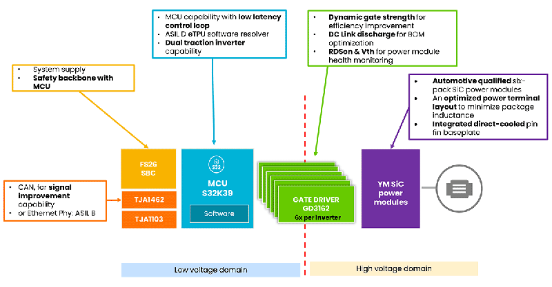 200kHz開關頻率破局！Wolfspeed聯合恩智浦推出牽引逆變器解決續航焦慮