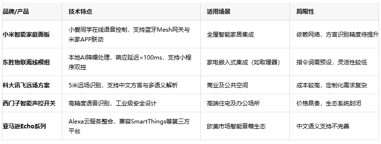 解放雙手的智慧：語音控制開關如何重塑智能家居生活體驗？