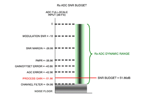 移動寬帶無線通信系統(tǒng)如何提高頻譜效率 移動寬帶無線通信系統(tǒng)如何提高頻譜效率