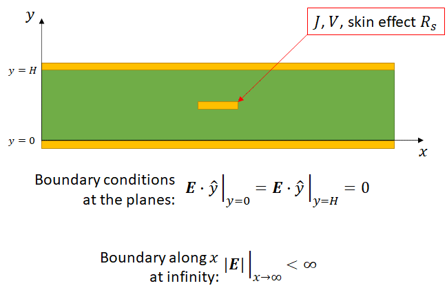 信號(hào)如何在無限大的導(dǎo)電介質(zhì)中傳播 信號(hào)如何在無限大的導(dǎo)電介質(zhì)中傳播