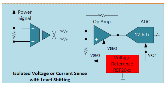 電機(jī)驅(qū)動(dòng)器的電壓基準(zhǔn)解決方案
