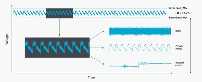 【探索前沿 測試為先】低電壓測試，AI技術(shù)熱潮背后算力核心的重要支撐