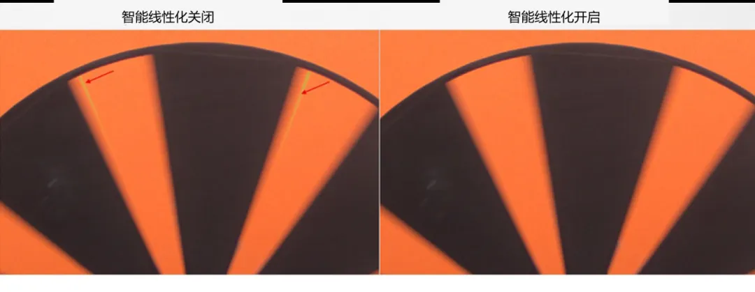 圖像傳感器廣泛用于安防監控、隨身記錄儀、可視門鈴和機器人等應用，必須能夠在各種惡劣成像條件下穩定工作，以支持圖像視覺和機器視覺等功能。高動態范圍場景、運動物體或 LED 閃爍等惡劣成像條件，會導致攝像頭難以準確捕捉畫面。  什么是 HDR，為什么需要 HDR？  圖像傳感器的動態范圍用于描述傳感器在較暗和較亮區域中捕獲圖像細節的能力。只有動態范圍較高的圖像才能讓人同時看到亮區和暗區的細節。人眼的動態范圍可以達到 100 dB 以上，但單次曝光的攝像頭很難達到這一水平。  為了擴展動態范圍，常用的方法是拍攝多張曝光時間不同的低動態范圍圖像，然后將它們合并在一起以獲得高動態范圍圖像。長曝光圖像可捕捉圖像中的暗區，而短曝光圖像可捕捉亮區，因此在合并后的圖像中，我們將能夠看到分別利用長曝光信號和短曝光信號形成的暗區和亮區。  線性化與相關的挑戰  合并各張圖像的過程稱為線性化。多張圖像的線性化需占用大量內存，此外為實現高幀率，還需具備強大的處理能力作為支撐。  完成線性化后，在查看已合并的高動態范圍圖像時，還可能會遇到特定的圖像質量問題。在惡劣的成像條件下，這些圖像質量問題或偽影會變得更加明顯。  例如，以下成像條件會導致偽影問題更加明顯：  場景中有運動物體  場景中有 LED 燈閃爍  空間內鄰近區域使用來自多張圖像的數據  安森美 (onsemi)的白皮書《利用低帶寬高動態范圍 (eHDR) 技術提高物體識別精度》說明了 eHDR 相對于 LI?HDR 在帶寬和節省能耗方面的優勢。該白皮書重點介紹了由安森美的 AR0822 圖像傳感器提供支持的線性化模式，其中的嵌入式高動態范圍 (eHDR) 技術無需依賴于主機 ISP/SoC，便能在傳感器上創建 HDR 圖像。AR0822 圖像傳感器的 eHDR 技術能夠有效應對通過線性化將多張圖像合成 HDR 圖像時所遇到的重大難題，尤其是能夠解決因惡劣照明條件而產生的種種問題。  智能線性化改善轉換信噪比  一般的線性化過程會先使用長曝光信號，直至長曝光飽和（12 位 ADC 為 4095LSB），然后利用短曝光信號計算 HDR 圖像中所需的線性化信號。在 HDR 圖像中，由于短曝光信號的信噪比遠低于長曝光信號，因此從長曝光信號轉換到短曝光信號時會導致出現較明顯的偽影現象。當 ISP 對該圖像進行后處理時，偽影可能會進一步放大。  為了有效管理從長曝光到短曝光的轉換過程，智能線性化會對長曝光和短曝光信號進行加權組合，從而計算出一個信號。其中，長曝光和短曝光依據各自的信號水平被賦予不同的權重。通過這種智能線性化處理，當從長曝光切換到短曝光時，信號會平滑傳輸。  圖 1 顯示了由頂部散射光照亮的相同場景，當我們由上至下觀察這個灰色場景，會發現信號水平下降，圖像也從短曝光轉換到長曝光。圖 1 的左側圖像未啟用智能線性化功能。可以看到紅色箭頭處存在較明顯的偽影現象，這正是因不同曝光水平而造成的轉換偽影。  圖 1 的右側圖像開啟了智能線性化功能，可以看到偽影現象顯著緩解，能給人以更舒適的觀感，而且也降低了被機器視覺算法誤認為是邊緣的風險。由此可見，AR0822 的智能線性化技術有助于實現不同曝光水平下信噪比的平滑過渡，避免信噪比突然變化。  圖 1.智能線性化技術能夠確保圖像在不同曝光水平下平滑過渡.png  圖 1.智能線性化技術能夠確保圖像在不同曝光水平下平滑過渡  智能線性化改善運動偽影成像  對運動場景進行多次曝光成像時，可能出現長曝光信號和經線性化的短曝光信號不等效的情況，這是由于場景中物體正在運動造成的，并有可能導致出現顏色偽影，即在運動發生的區域中存在色調變化。  減少長曝光時間在一定程度上有助于減小偽影的面積，但這種方法的可操作性不高，可能會造成大部分場景處于低光狀態，導致整個場景的整體圖像質量下降。  AR0822 傳感器的智能線性化功能可以有效緩解場景中的顏色偽影。該功能會首先檢測場景中的運動，即短曝光與長曝光在線性化信號水平上的差異。然后將根據檢測到的運動程度，使用長曝光和短曝光的組合信號水平來減輕場景中的運動偽影。  圖 2 為背景中有旋轉風扇的例子，對比了在智能線性化關閉和開啟兩種情況下的成像情況。智能線性化關閉時，風扇葉片頂部附近區域出現了顏色偽影，這是由長曝光與線性化短曝光的信號水平差異造成的。在右側圖像，智能線性化算法檢測到了這一情況并進行了校正。  圖 2.智能線性化 – 減少運動偽影.png  圖 2.智能線性化 – 減少運動偽影    圖 3 放大了圖 2 的部分細節。智能線性化關閉時，風扇葉片附近出現了黃色的運動偽影，而不是橙色。開啟智能線性化可以有效減輕這種顏色偽影。  圖 3.智能線性化技術能夠有效緩解運動偽影.png  圖 3.智能線性化技術能夠有效緩解運動偽影  智能線性化改善 LED 閃爍成像  在一般線性化過程中，場景中不停閃爍的 LED 燈可能會導致圖像傳感器的某個顏色通道通過長曝光成像，而另一個顏色通道通過短曝光成像，具體取決于每個顏色通道的信號水平。因此，當某個顏色通道正通過長曝光成像時，LED燈處于開啟狀態；而當另一個顏色通道進行短曝光成像時，LED燈已經關閉。后續合并不同曝光時間的圖像時，圖像的色調可能會因此而改變。在比較糟糕的情況下，圖像中會顯示 LED 為關閉狀態，而肉眼卻看到 LED 正亮著。  智能線性化可以通過檢測長曝光與短曝光的線性化信號的差異，來感測由 LED 閃爍引起的閃爍偽影。它能根據觀測到的線性化信號的差異程度，智能地組合長曝光和短曝光，從而有效減輕顏色偽影。短曝光成像常會導致閃爍的 LED 呈關閉狀態，而開啟智能線性化則可以避免這個問題，讓圖像更接近我們人眼觀察到的情況。  圖 4 對比了智能線性化關閉和開啟兩種情況下的 LED 閃爍圖像。智能線性化關閉時，場景中的一些 LED 燈會顯示顏色偽影，這是由長曝光與短曝光的信號水平差異造成的。在右側圖像，智能線性化算法檢測到了這一情況并進行了校正。  圖 4.智能線性化 ? 視頻快照.png  圖 4.智能線性化 ? 視頻快照    圖 5 放大了圖 4 中的 LED 燈局部細節。智能線性化關閉時，在視頻中會看到閃爍的偽影，或者在快照圖像中會看到紅色箭頭所標記的顏色偽影。開啟智能線性化可以有效減輕這些顏色偽影/閃爍偽影，如右側圖像所示。  圖 5.智能線性化技術能夠有效減少 LED 偽影.png  圖 5.智能線性化技術能夠有效減少 LED 偽影  智能線性化的集成優勢  隨著攝像頭分辨率的持續提升以及汽車或監控系統所連接的攝像頭數量不斷攀升，片外ISP/SoC的處理負擔日益加劇，進而使得算力和功耗問題愈發凸顯。將線性化算法轉移到傳感器有助于節省SoC的計算時間，同時提高傳輸幀率。憑借AR0822傳感器的智能線性化等先進算法，安森美可以有效減輕多重曝光HDR圖像產生的偽影，并且單個和多個傳感器可以輕松集成到ISP/SoC上。  文章來源：安森美