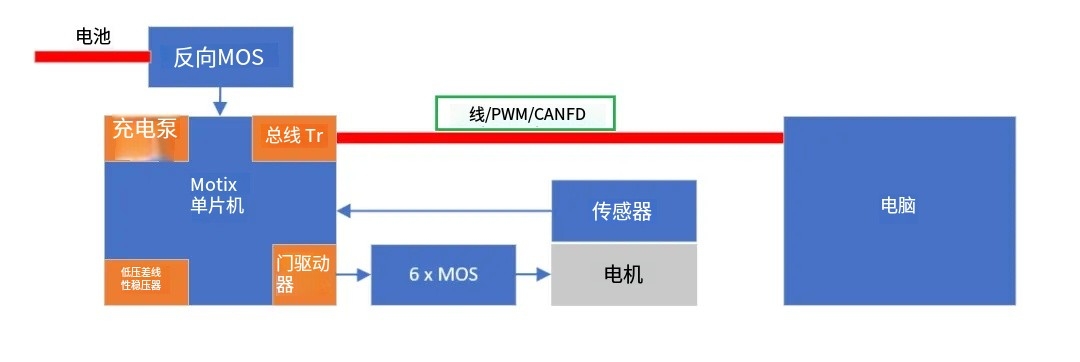如何利用英飛凌MOTIX? embedded power硬件機制標定小電機ECU 如何利用英飛凌MOTIX? embedded power硬件機制標定小電機ECU