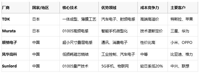 高頻、高溫、高可靠：片狀電感的三重突破與選型密碼