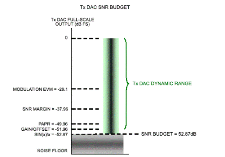 移動寬帶無線通信系統(tǒng)如何提高頻譜效率 移動寬帶無線通信系統(tǒng)如何提高頻譜效率