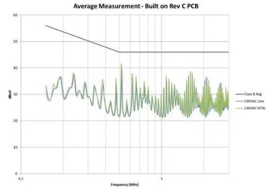 小小的疏忽毀掉了產品的EMI性能 小小的疏忽毀掉了產品的EMI性能