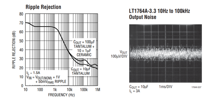 LDO參數(shù)指標淺談 LDO參數(shù)指標淺談