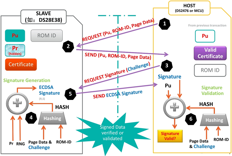 無懼可穿戴產品數據泄露風險 安全芯片護您周全 無懼可穿戴產品數據泄露風險 安全芯片護您周全