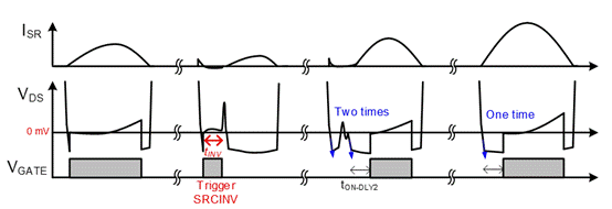 增進LLC電源轉換器同步整流與輕載控制模式兼容性的參數選擇策略
