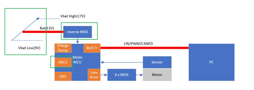 如何利用英飛凌MOTIX? embedded power硬件機制標定小電機ECU 如何利用英飛凌MOTIX? embedded power硬件機制標定小電機ECU