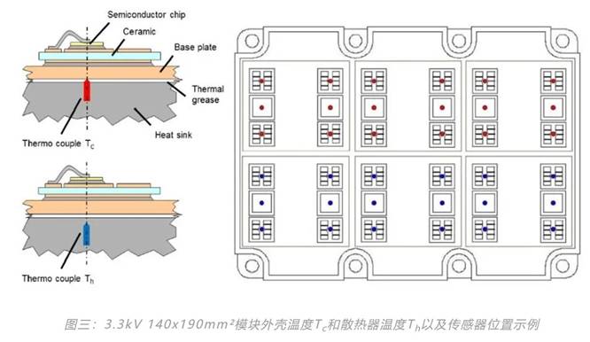 功率器件熱設計基礎（六）——瞬態(tài)熱測量