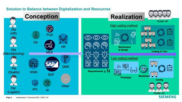 借力 Mendix 低代碼，加速博世汽車電子數(shù)字化轉(zhuǎn)型