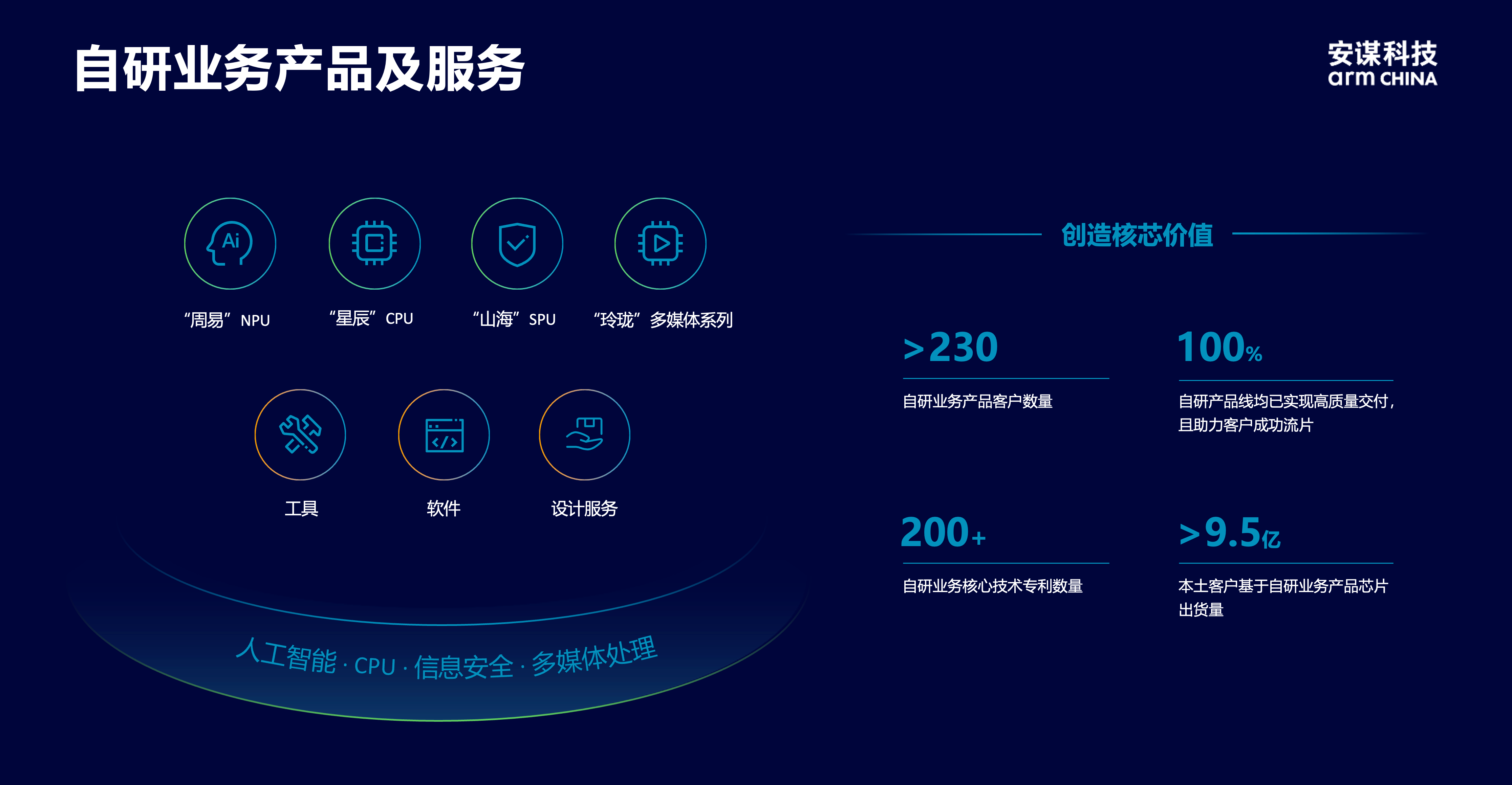 安謀科技CEO陳鋒：立足全球標準與本土創新，賦能AI計算“芯”時代