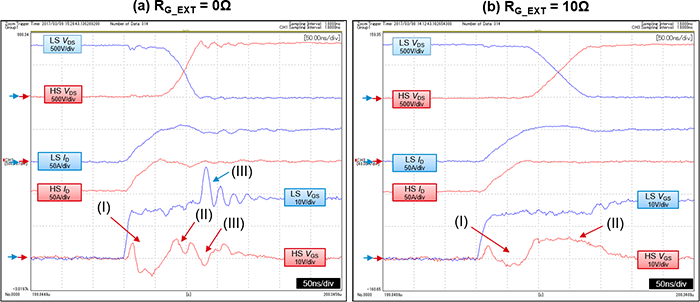低邊開(kāi)關(guān)導(dǎo)通時(shí)的Gate-Source間電壓的動(dòng)作 低邊開(kāi)關(guān)導(dǎo)通時(shí)的Gate-Source間電壓的動(dòng)作