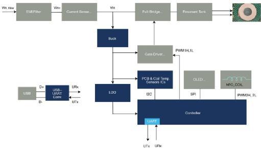 面向移動機器人的無線充電技術實現(xiàn)工業(yè)4.0