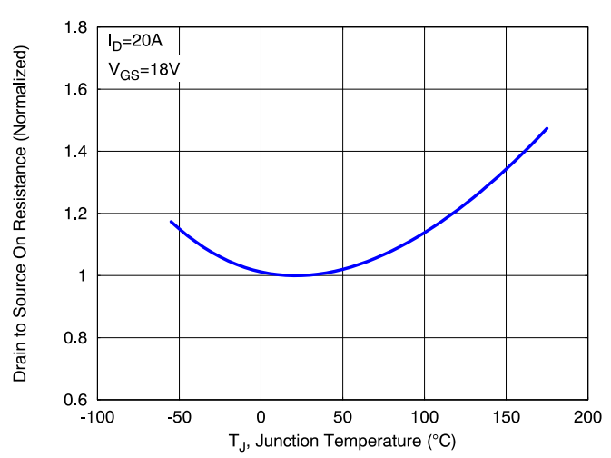 SiC MOSFET技術(shù)賦能AI數(shù)據(jù)中心，實現(xiàn)電源轉(zhuǎn)換能效質(zhì)的飛躍