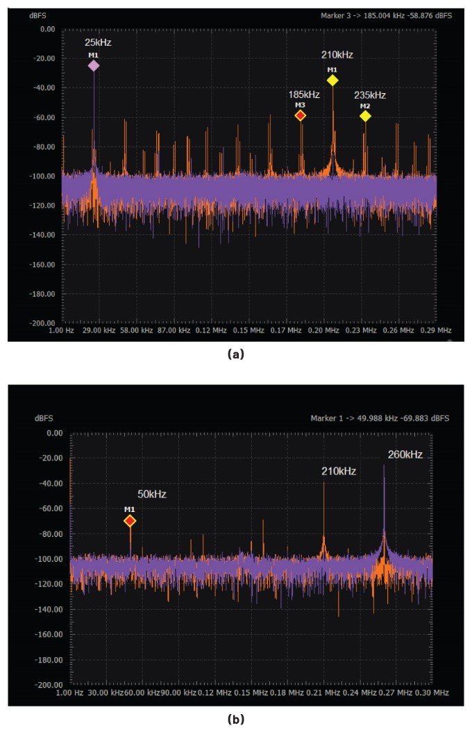 ADALM2000實驗指南：有源混頻器設計與轉(zhuǎn)換增益分析