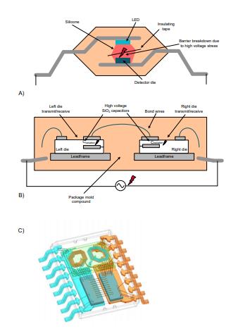 善用可靠且性價比高的隔離技術(shù)來應(yīng)對高電壓設(shè)計挑戰(zhàn) 善用可靠且性價比高的隔離技術(shù)來應(yīng)對高電壓設(shè)計挑戰(zhàn)