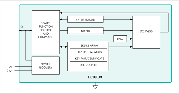 無懼可穿戴產品數據泄露風險 安全芯片護您周全 無懼可穿戴產品數據泄露風險 安全芯片護您周全