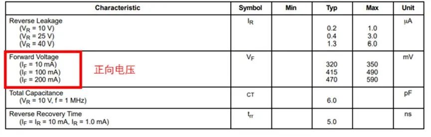 如果不說 你會特別留意肖特基二極管的這些參數嗎？