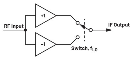 ADALM2000實驗指南：有源混頻器設計與轉(zhuǎn)換增益分析